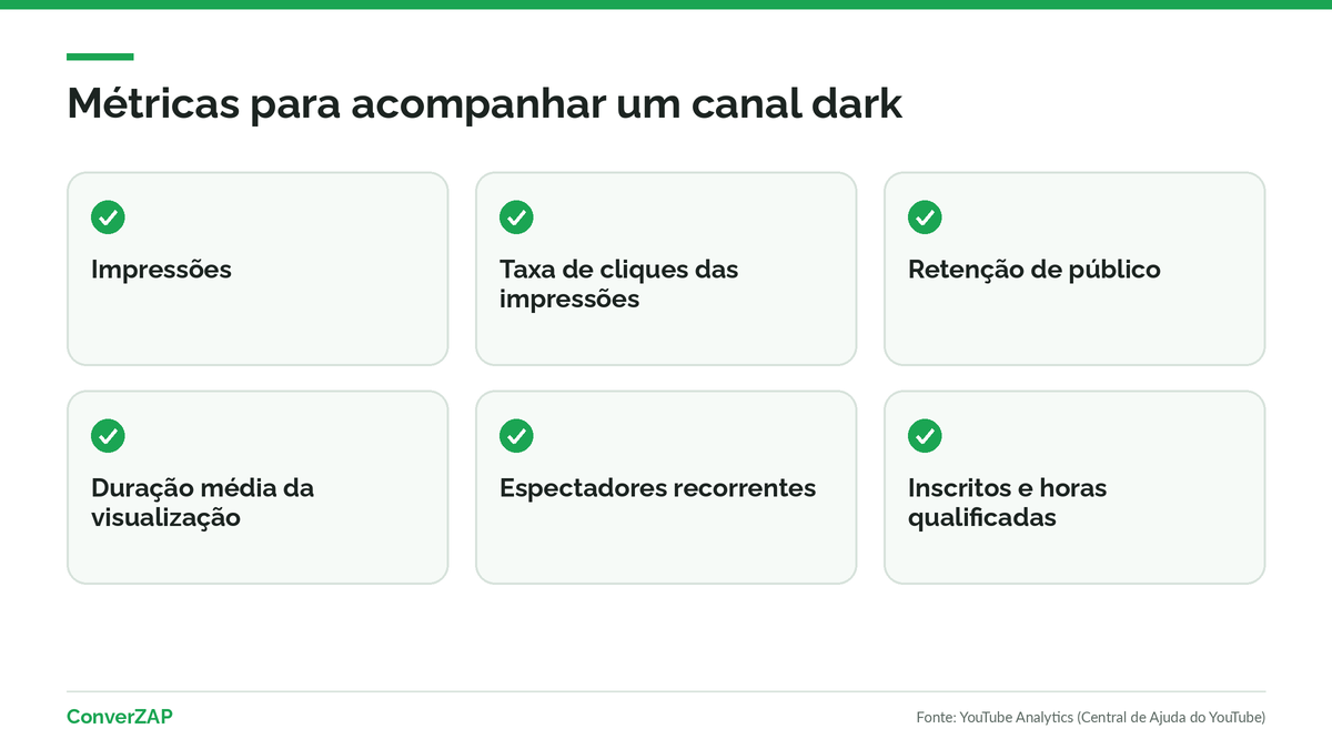Métricas para acompanhar um canal dark: impressões, taxa de cliques, retenção, duração média, inscritos e espectadores recorrentes