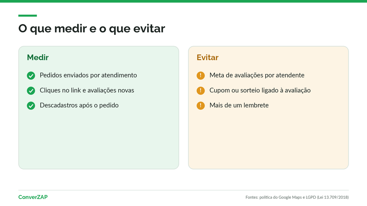Métricas do pedido de avaliação no Google, cuidados com a LGPD e erros comuns como pedido seletivo, incentivo e insistência