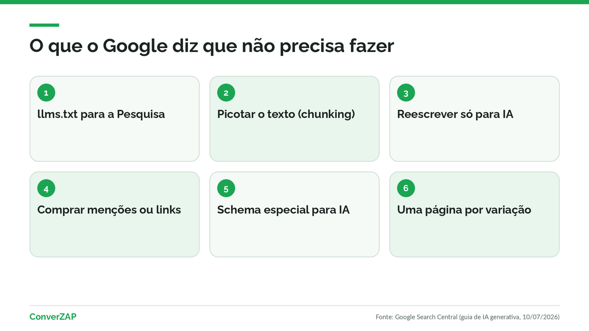 Mitos sobre AEO e GEO desmentidos pelo Google: llms.txt, chunking, reescrita para IA, menções compradas e schema especial
