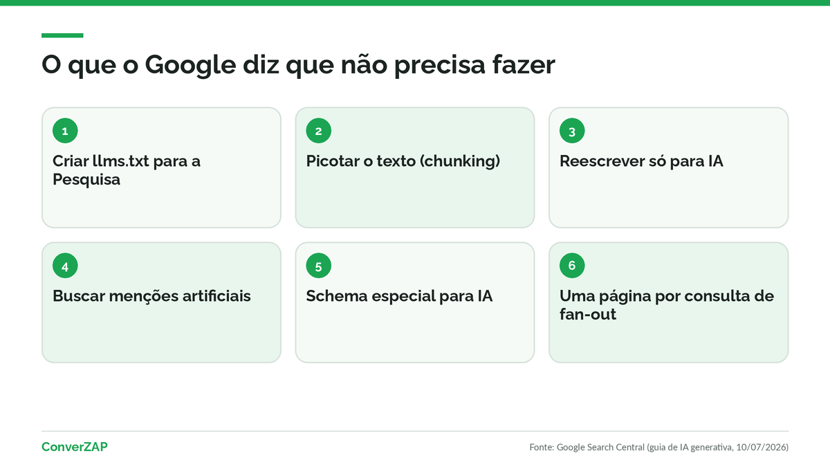 Mitos sobre o Modo IA do Google: llms.txt, chunking, reescrita para IA, menções compradas e uma página para cada consulta de fan-out