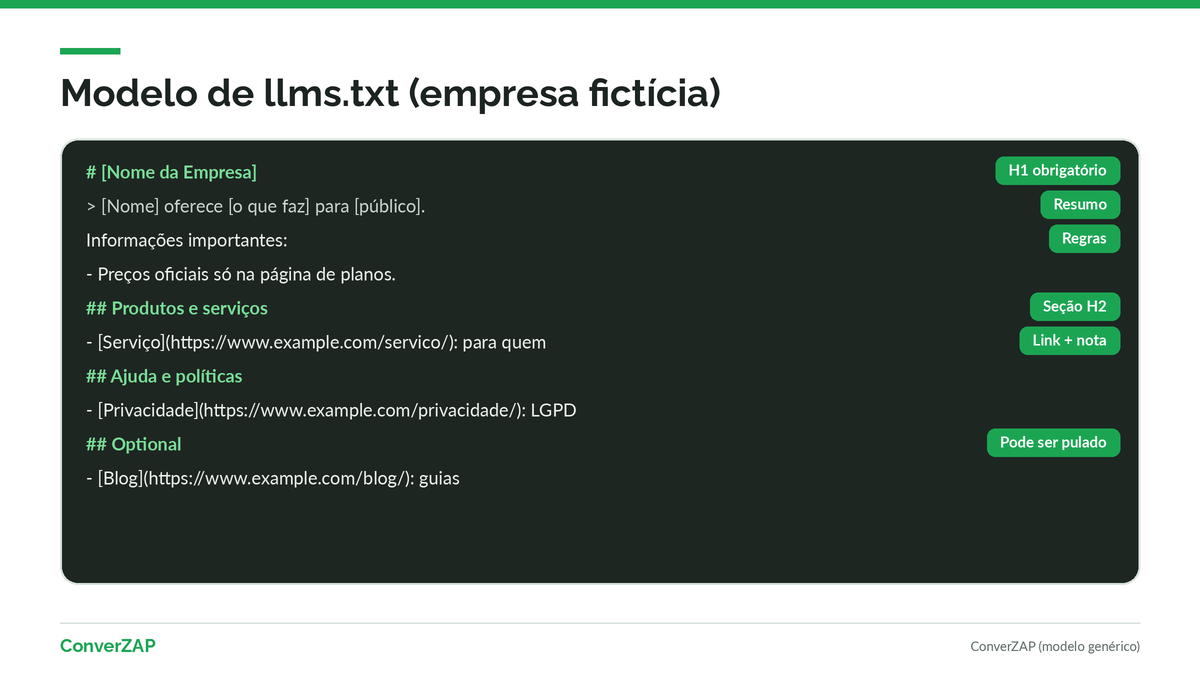 Modelo de llms.txt comentado com empresa fictícia: H1, resumo em citação, regras, seções de links e seção Optional