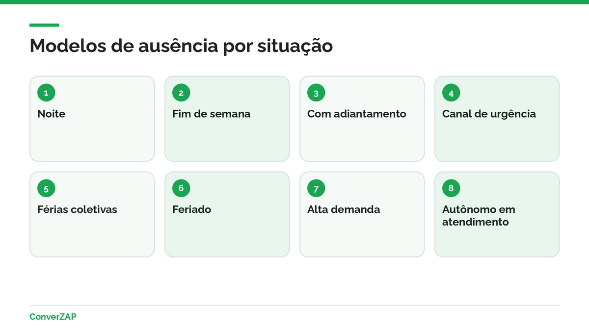 Modelos de mensagem de ausência e fora do horário no WhatsApp Business: noite, fim de semana, férias, feriado e alta demanda