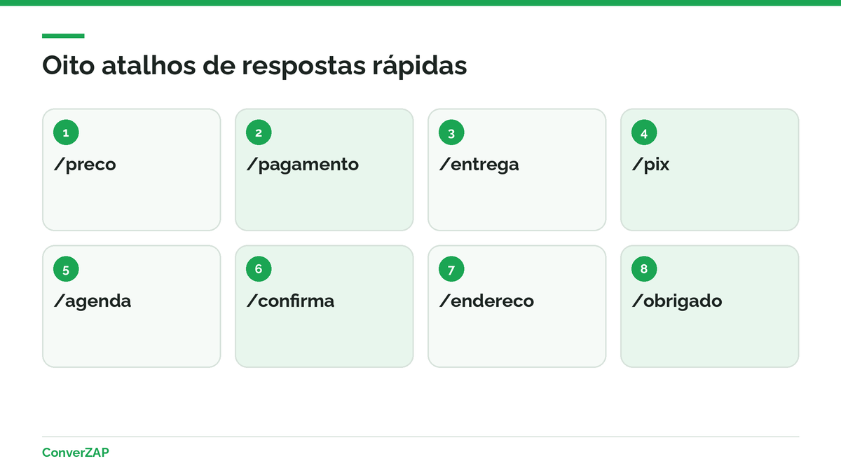 Modelos de respostas rápidas para WhatsApp Business: preço, pagamento, entrega, agendamento, endereço e pós-venda com atalhos