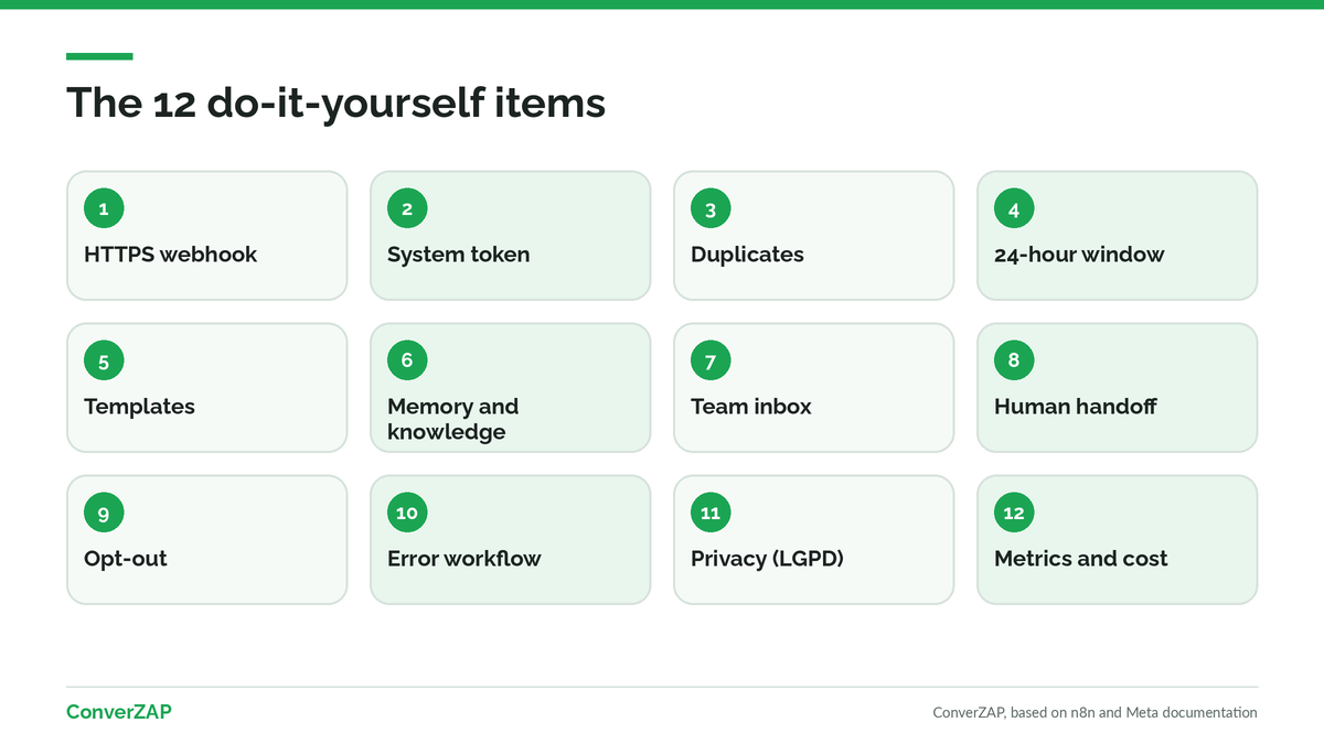 12-item checklist to decide between building the AI agent on n8n or using a platform with the official WhatsApp API