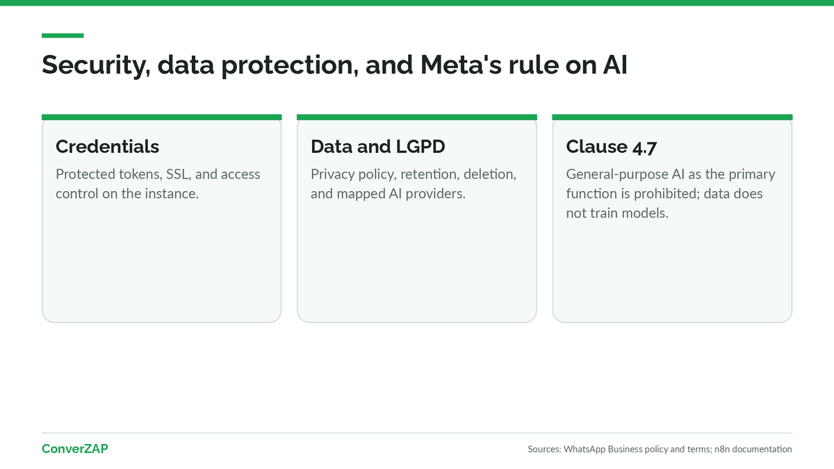 Security and data protection for an n8n AI agent: tokens, conversation data, retention, and Meta's rule for AI providers