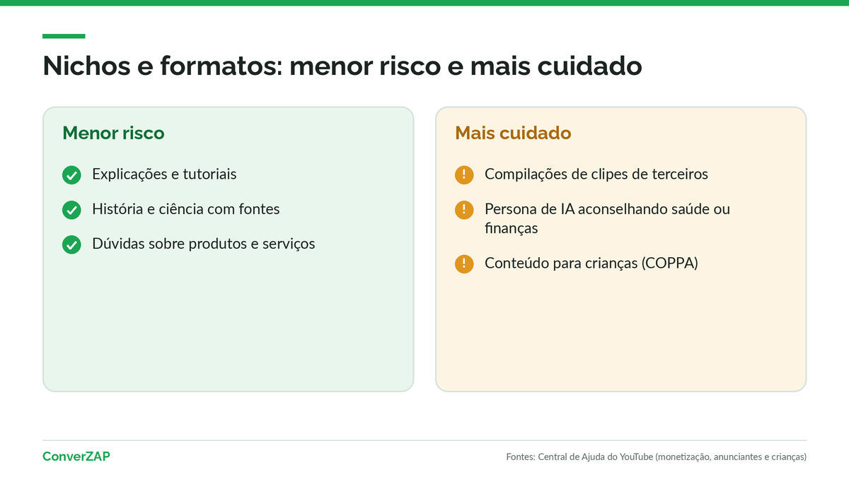 Nichos e formatos de canal dark com menor risco, como explicações e tutoriais, e temas que pedem mais cuidado, como conteúdo infantil e compilações