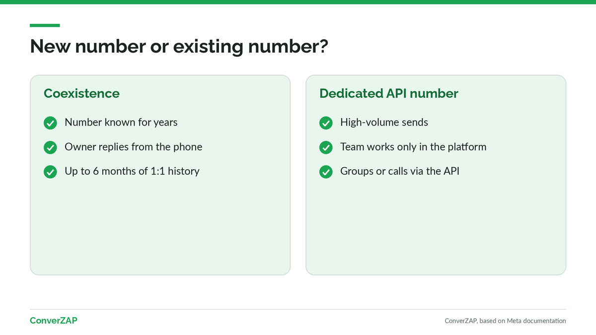 Difference between WhatsApp coexistence and the Cloud API when choosing the number: keep the well-known number in the app or use a new number dedicated to the API