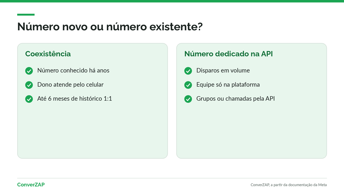 Diferença entre coexistência e Cloud API na escolha do número: manter o número conhecido no app ou usar um número novo dedicado à API