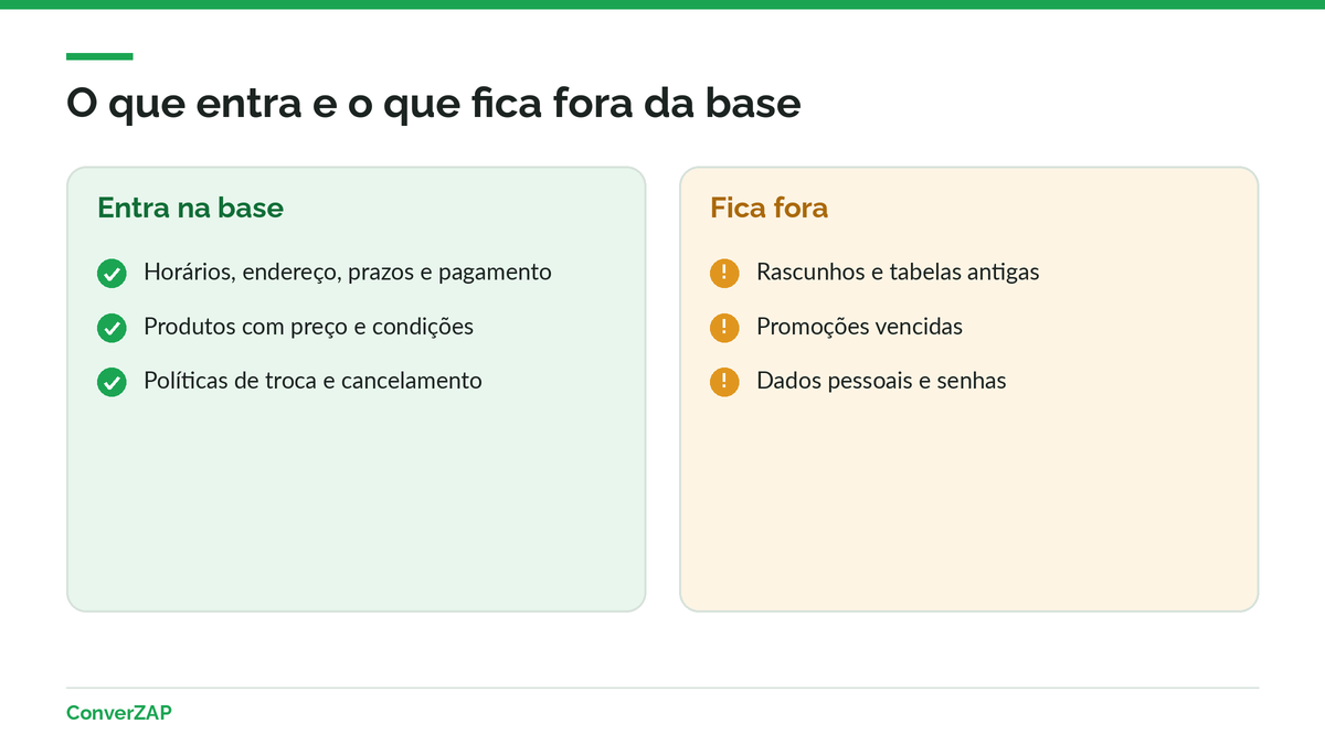 O que colocar e o que deixar fora da base de conhecimento com IA: conteúdo que responde clientes e dados que não devem entrar