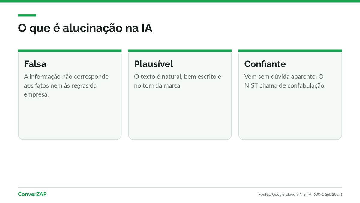 O que é alucinação na IA: resposta dita com confiança, plausível e falsa, também chamada de confabulação