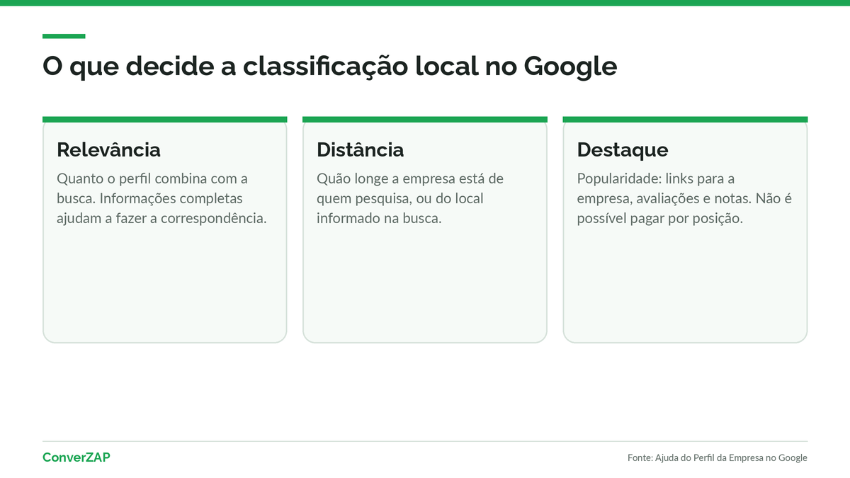 O que é SEO local: relevância, distância e destaque decidem quais empresas aparecem no Google Maps e na Pesquisa