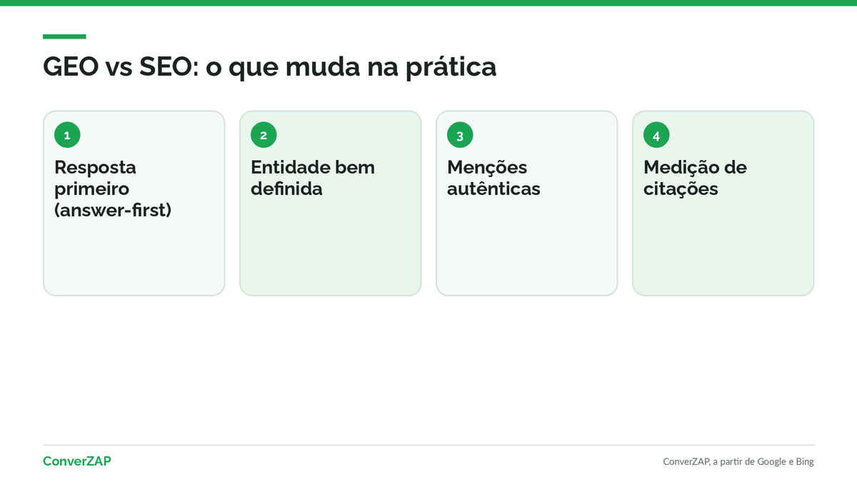 GEO vs SEO na prática: resposta primeiro, entidade bem definida, menções autênticas e medição de citações em vez de só cliques