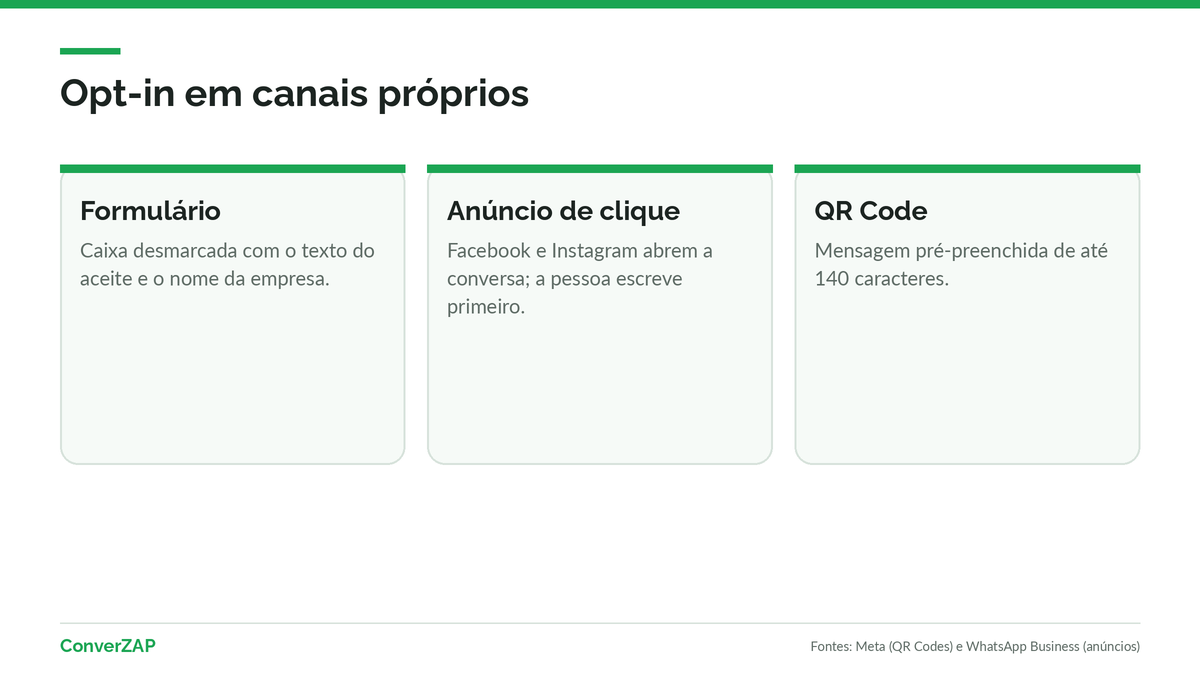 Pontos de entrada de opt-in para prospecção pelo WhatsApp: formulário do site, anúncio de clique para o WhatsApp e QR Code