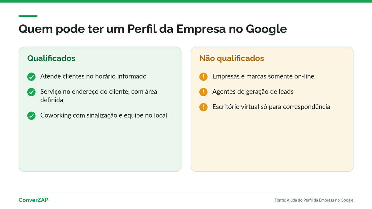 Elegibilidade do Perfil da Empresa no Google: negócios com atendimento presencial ou no endereço do cliente podem ter perfil; empresas somente on-line não