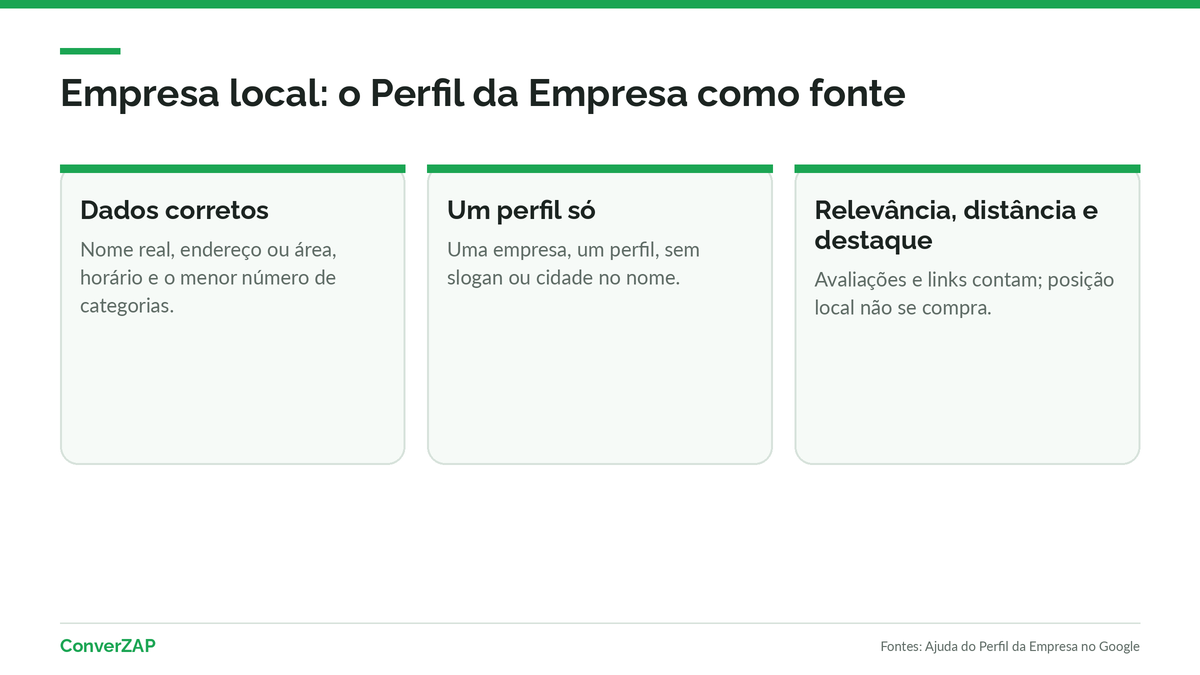 Perfil da Empresa no Google para o Modo IA: nome real, endereço, categorias, horário, avaliações e fotos atualizados