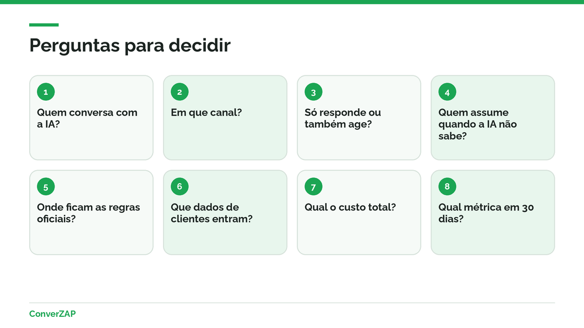 Perguntas para decidir entre ChatGPT para empresas e agente de IA no WhatsApp: canal, público, ações, dados, custo e responsáveis