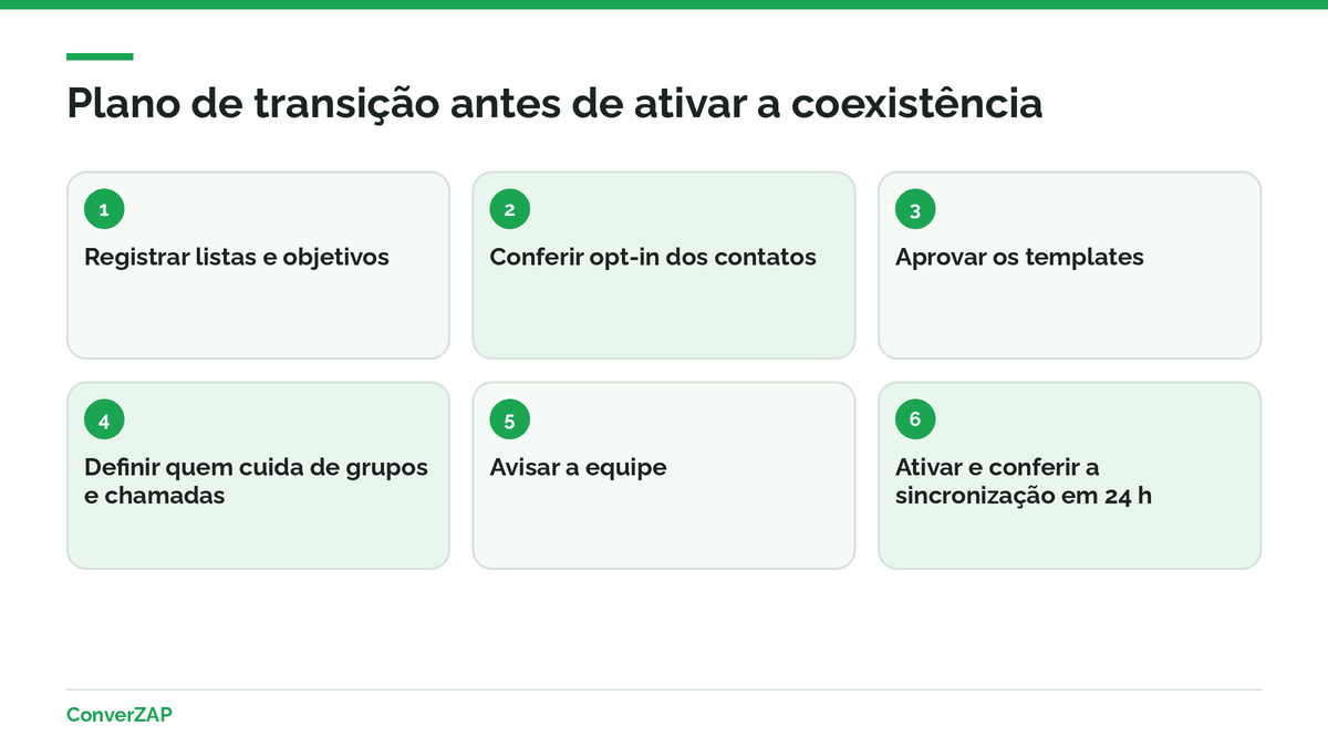 Como reorganizar a comunicação antes de ativar a coexistência do WhatsApp: seis passos, das listas de transmissão à conferência da sincronização