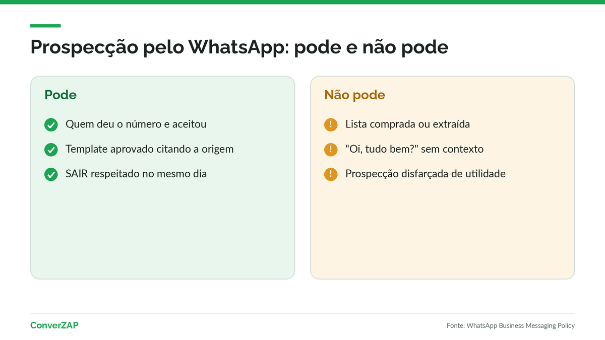 Tabela do que pode e do que não pode na prospecção pelo WhatsApp segundo a política da Meta e as boas práticas
