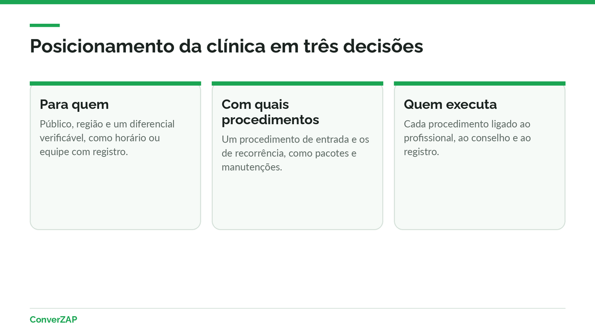 Marketing para clínica de estética: público, procedimentos de entrada, profissional responsável e proposta da clínica