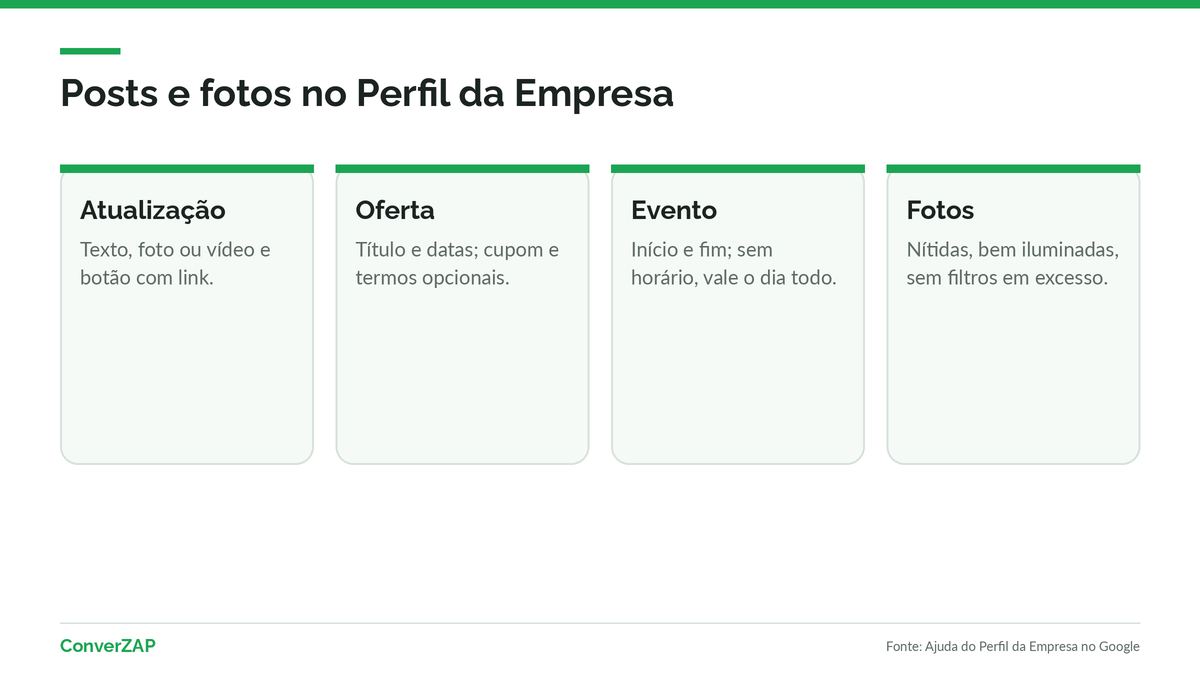 Posts e fotos no Perfil da Empresa no Google: atualizações, ofertas e eventos, com fotos reais da fachada, do ambiente e dos serviços