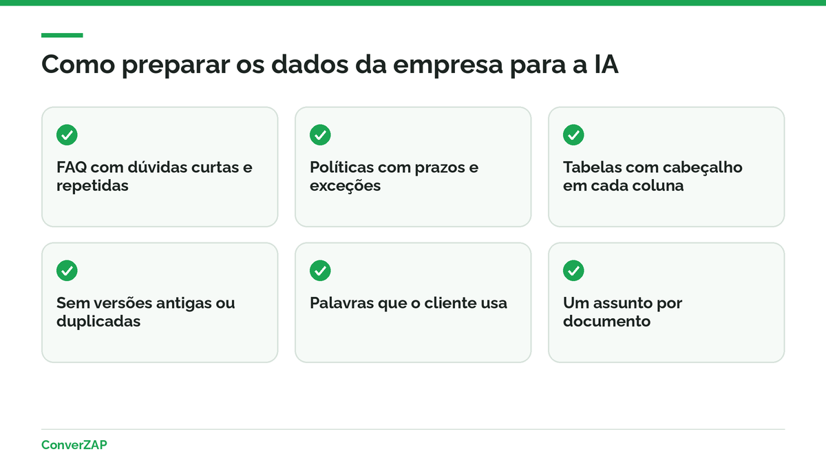 Preparar os dados da empresa para treinar uma IA: perguntas frequentes, políticas e tabelas de produtos limpas e escritas com as palavras do cliente