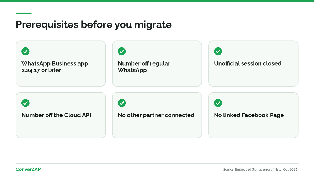 Prerequisites to migrate from an unofficial API to coexistence: updated WhatsApp Business app, unofficial sessions closed, and the number off other platforms