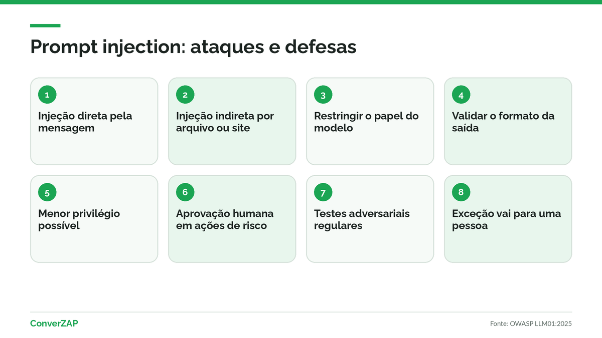Prompt injection segundo a OWASP: injeção direta pelo usuário, injeção indireta por arquivos e sites, e defesas recomendadas