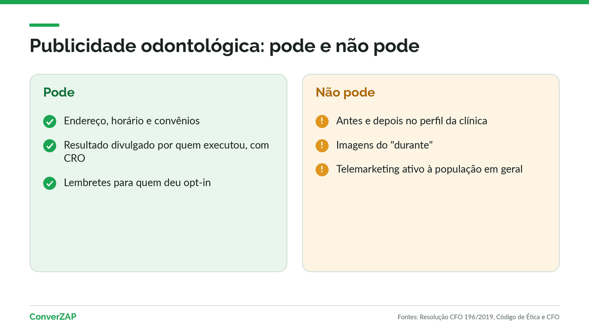 Publicidade odontológica no WhatsApp segundo o CFO: o que pode e o que não pode pela Resolução 196/2019 e pelo Código de Ética