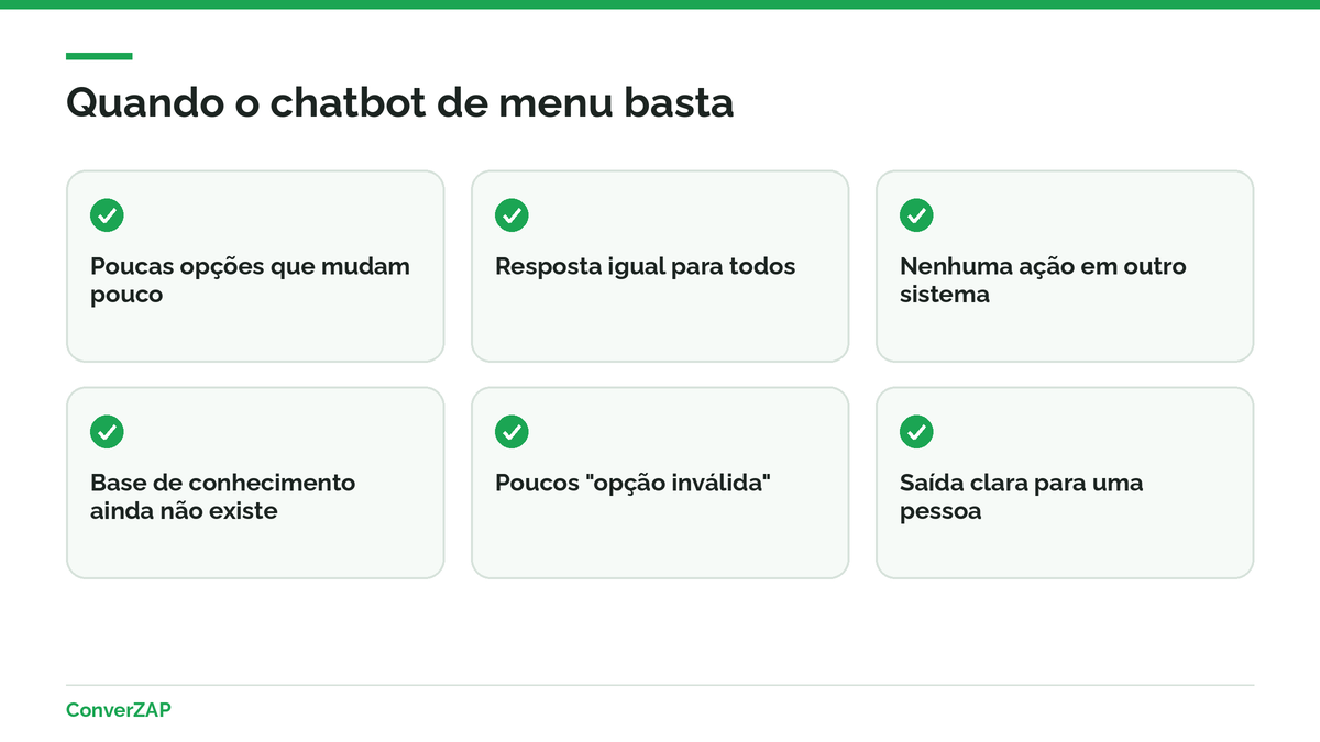 Quando o chatbot de menu basta: poucas opções estáveis, respostas iguais para todos e nenhuma ação em outro sistema