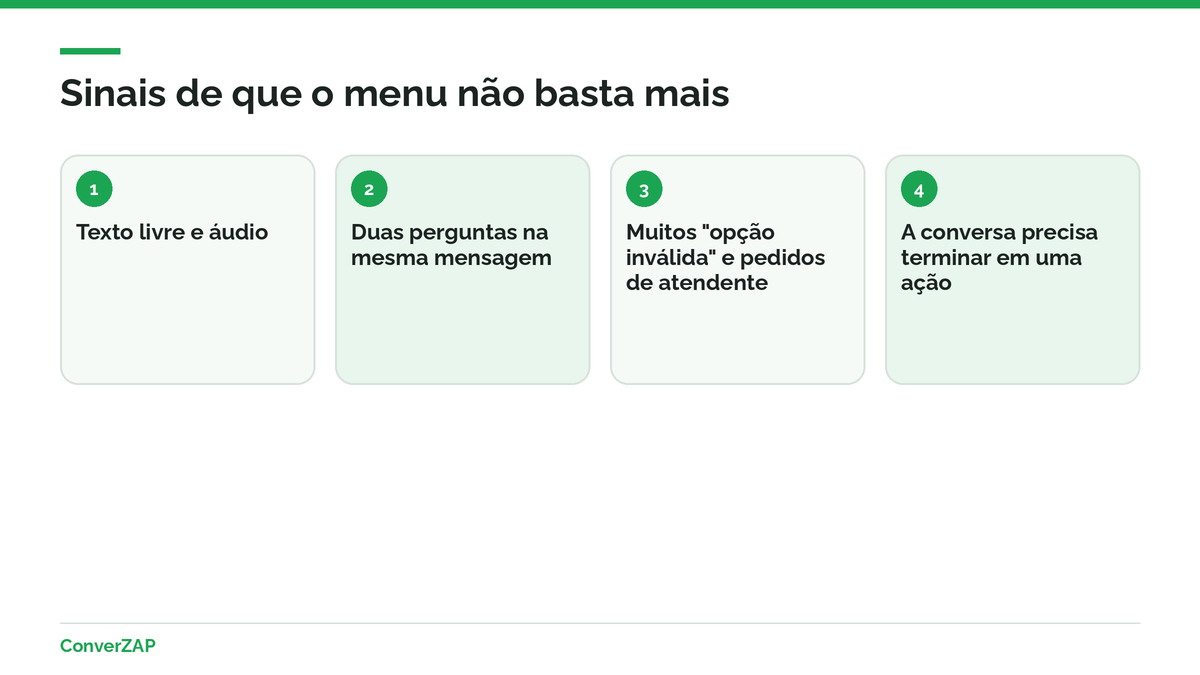Sinais para trocar o chatbot de menu por agente de IA: texto livre, áudio, perguntas fora do roteiro e conversas que terminam em ação