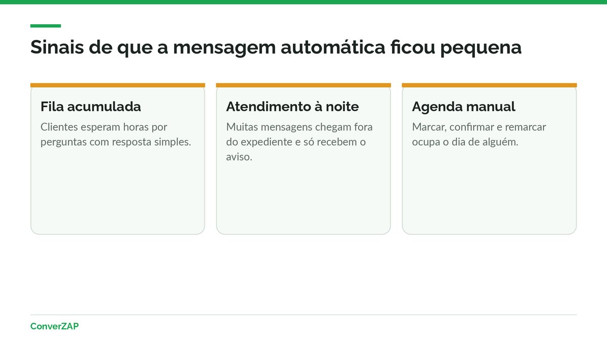 Quando trocar a mensagem automática do WhatsApp Business por um agente de IA: sinais de volume, perguntas repetidas e atendimento fora do horário