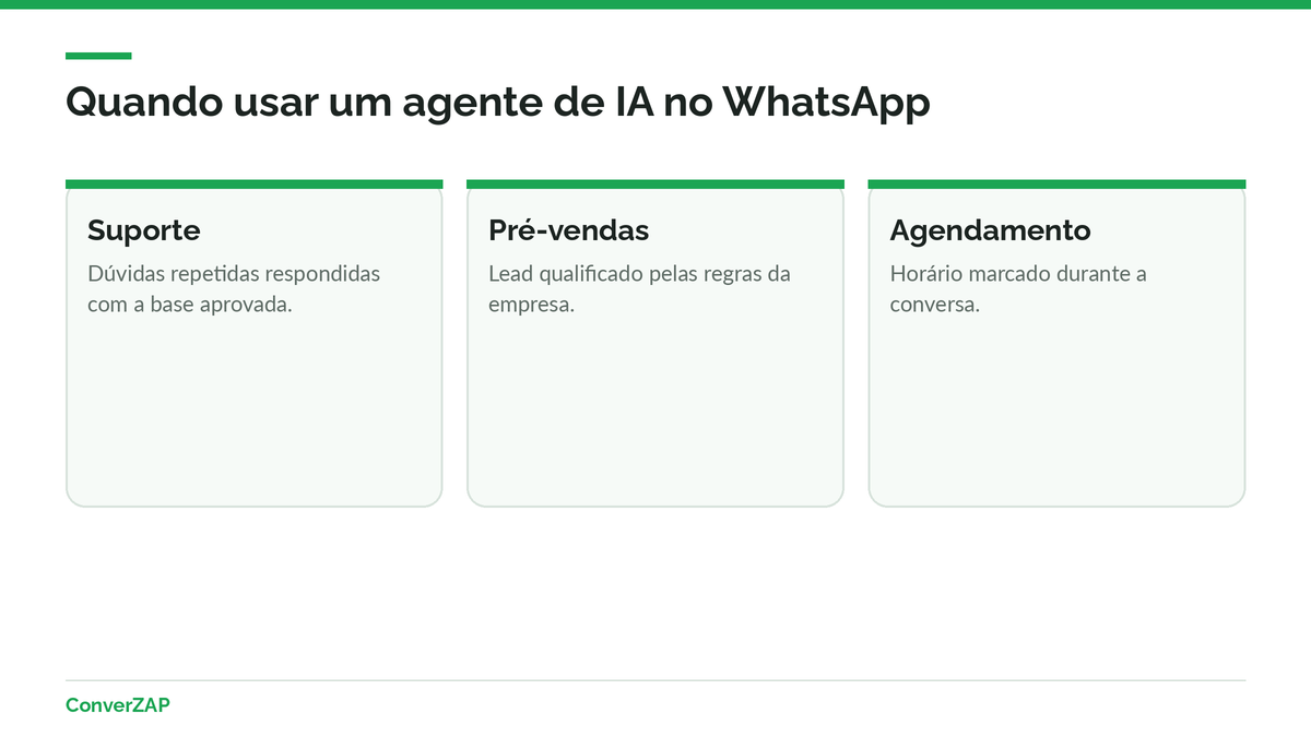 Quando usar um agente de IA no WhatsApp: suporte, pré-vendas e agendamento com base da empresa e ações no CRM