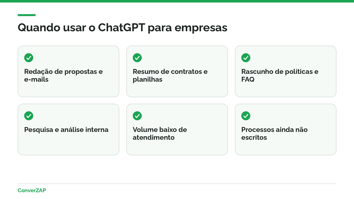 Quando usar o ChatGPT para empresas: redação, análise de documentos, pesquisa e preparo de conteúdo pela equipe