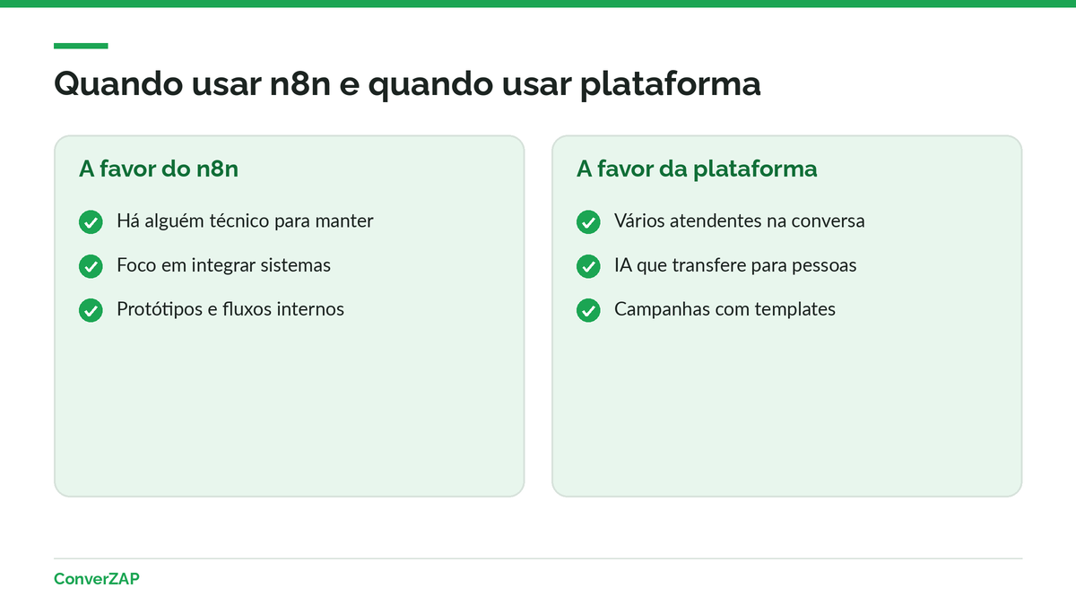 Quando usar n8n com a WhatsApp API oficial e quando usar uma plataforma pronta de agente de IA