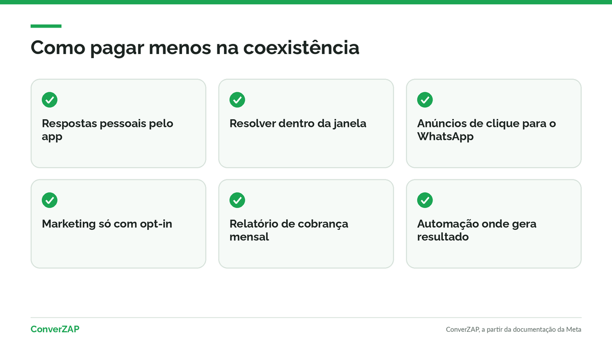 Como reduzir o custo da coexistência do WhatsApp: respostas humanas pelo app, conversas resolvidas na janela, anúncios de clique e categoria correta nos templates