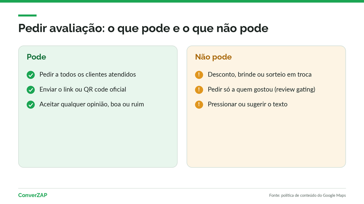 Regras do Google para pedir avaliação: pode pedir a todos com link oficial; não pode oferecer desconto, pedir só a satisfeitos ou sugerir o texto