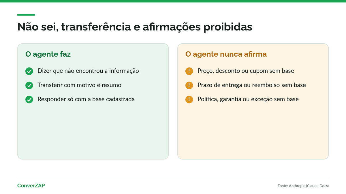 Regras contra a alucinação de IA: permissão para dizer não sei, transferência para humano com resumo e lista de afirmações proibidas
