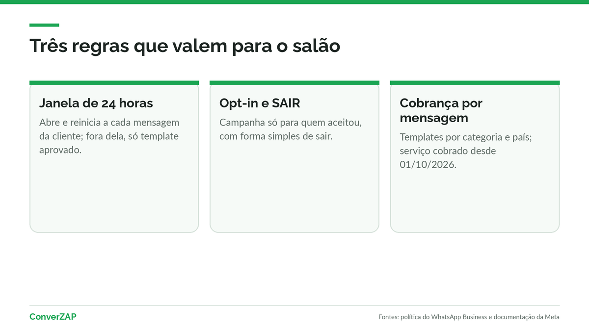 Regras do WhatsApp para salão: janela de 24 horas, templates aprovados, opt-in, opção de sair e cobrança por mensagem