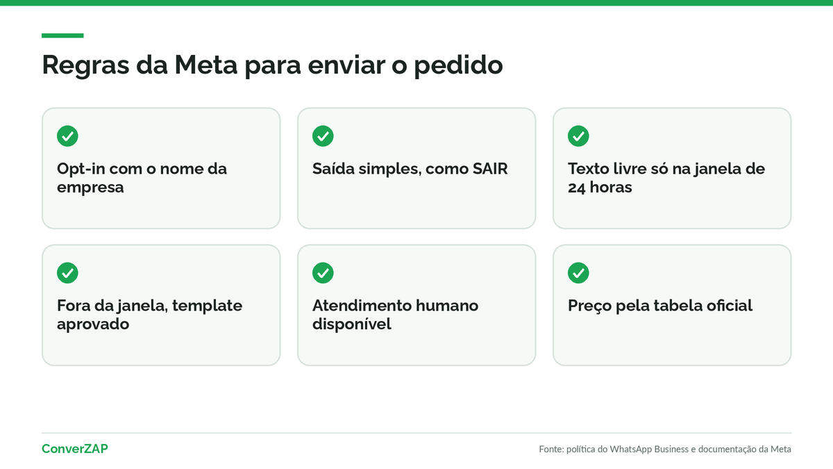 Regras do WhatsApp para pedir avaliação: opt-in do cliente, opção de sair, janela de 24 horas e template aprovado pela Meta