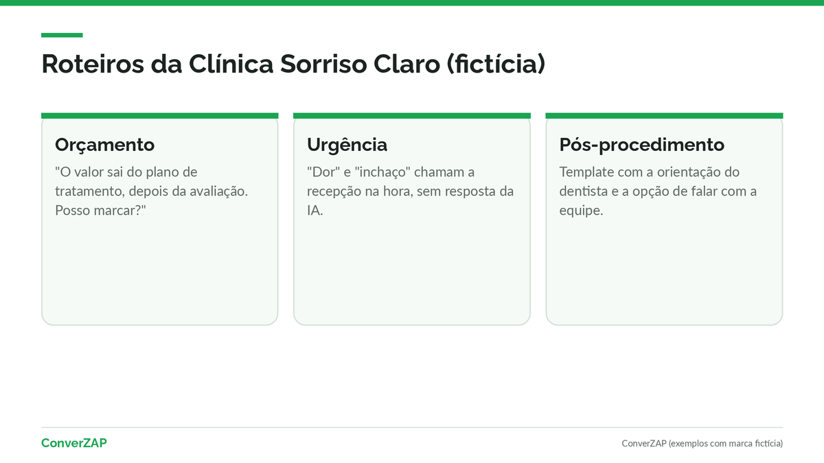 Roteiros de conversa da Clínica Sorriso Claro, marca fictícia: orçamento sem preço de tratamento, urgência transferida e orientação de pós-procedimento