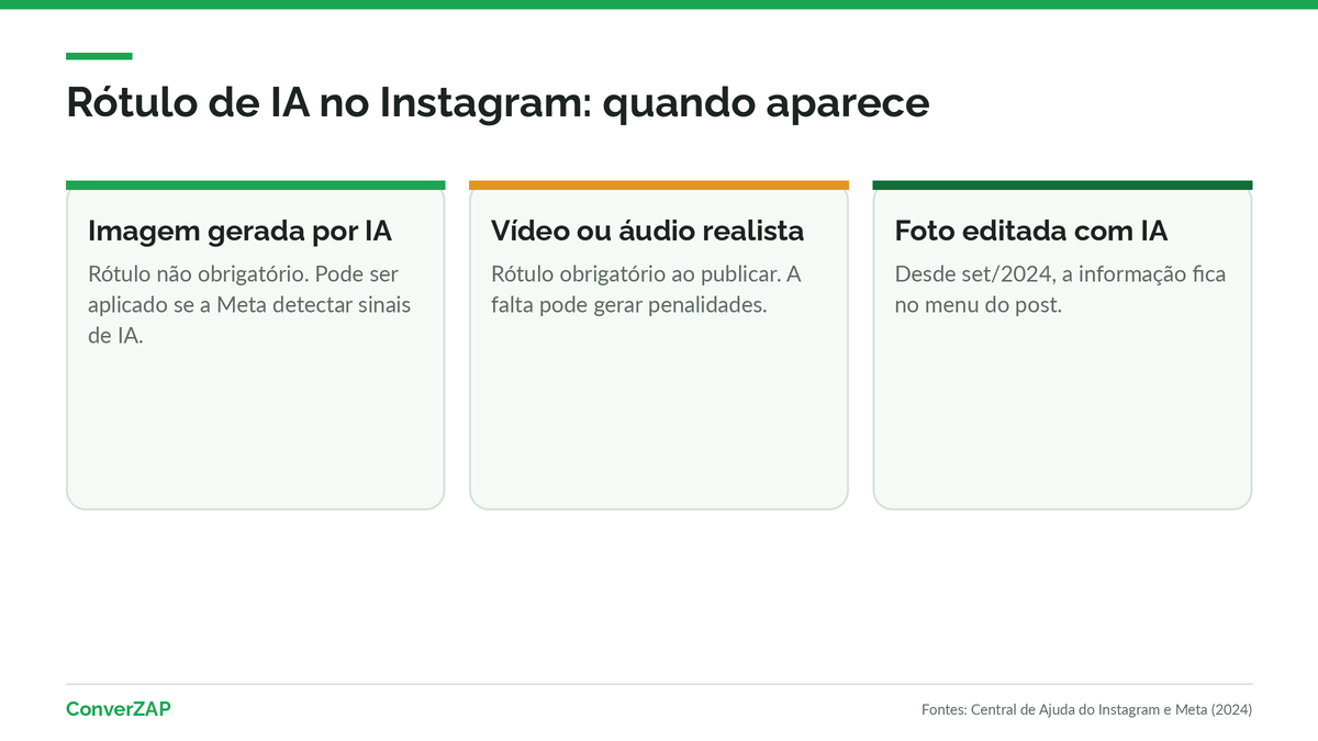 Rótulo de IA no Instagram: imagem com rótulo opcional, vídeo ou áudio realista com rótulo obrigatório e foto editada com a informação no menu