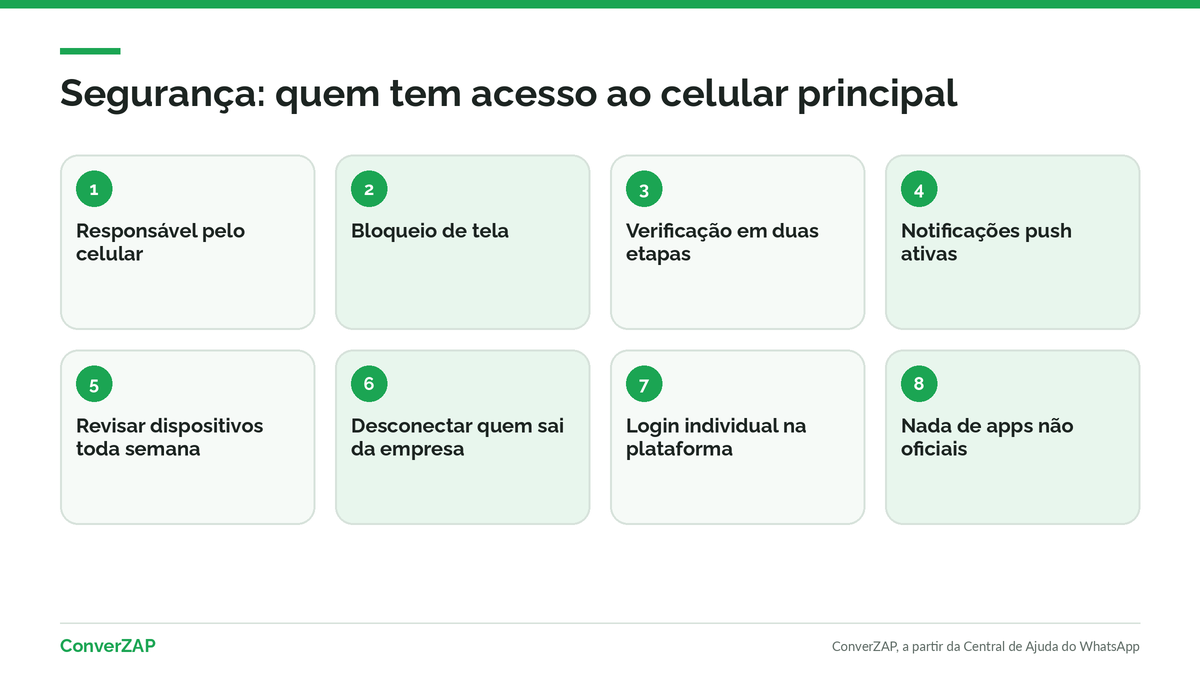Segurança na coexistência: responsável pelo celular principal, verificação em duas etapas, notificações, revisão de dispositivos conectados e nada de apps não oficiais