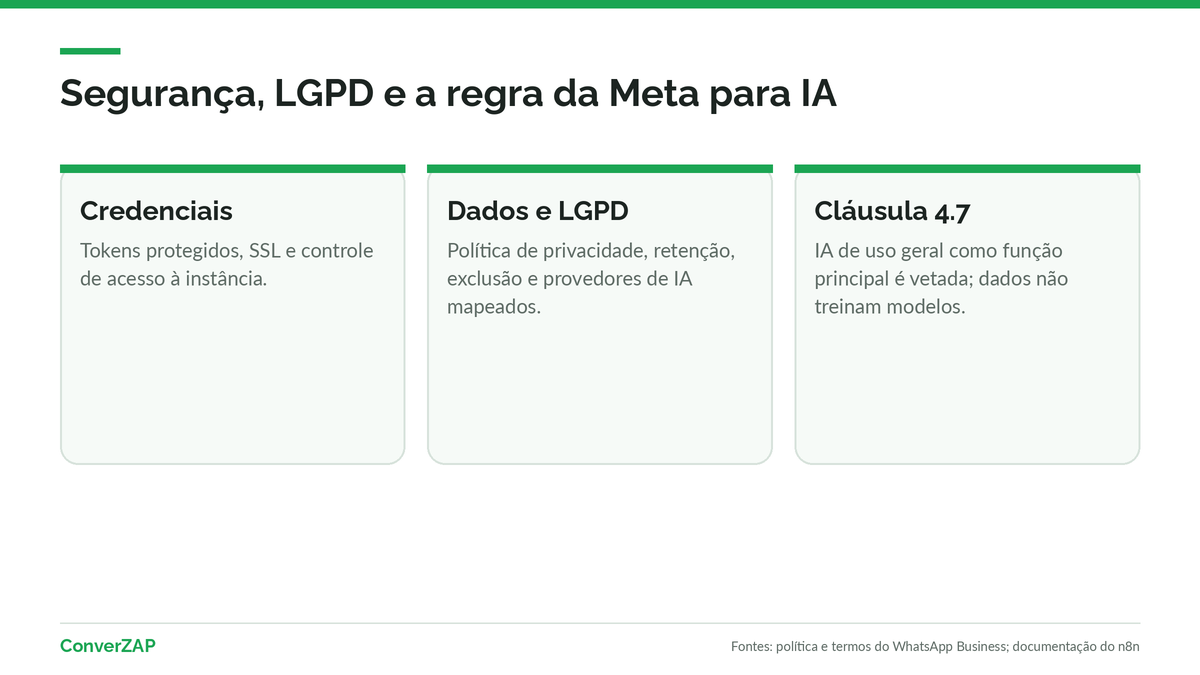 Segurança e LGPD num agente de IA no n8n: tokens, dados de conversa, retenção e regra da Meta para provedores de IA