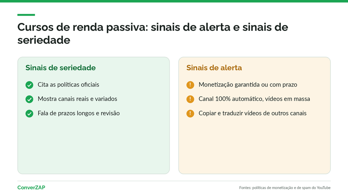 Sinais de alerta em cursos de canal dark: promessa de monetização garantida, produção 100% automática e vídeos em massa