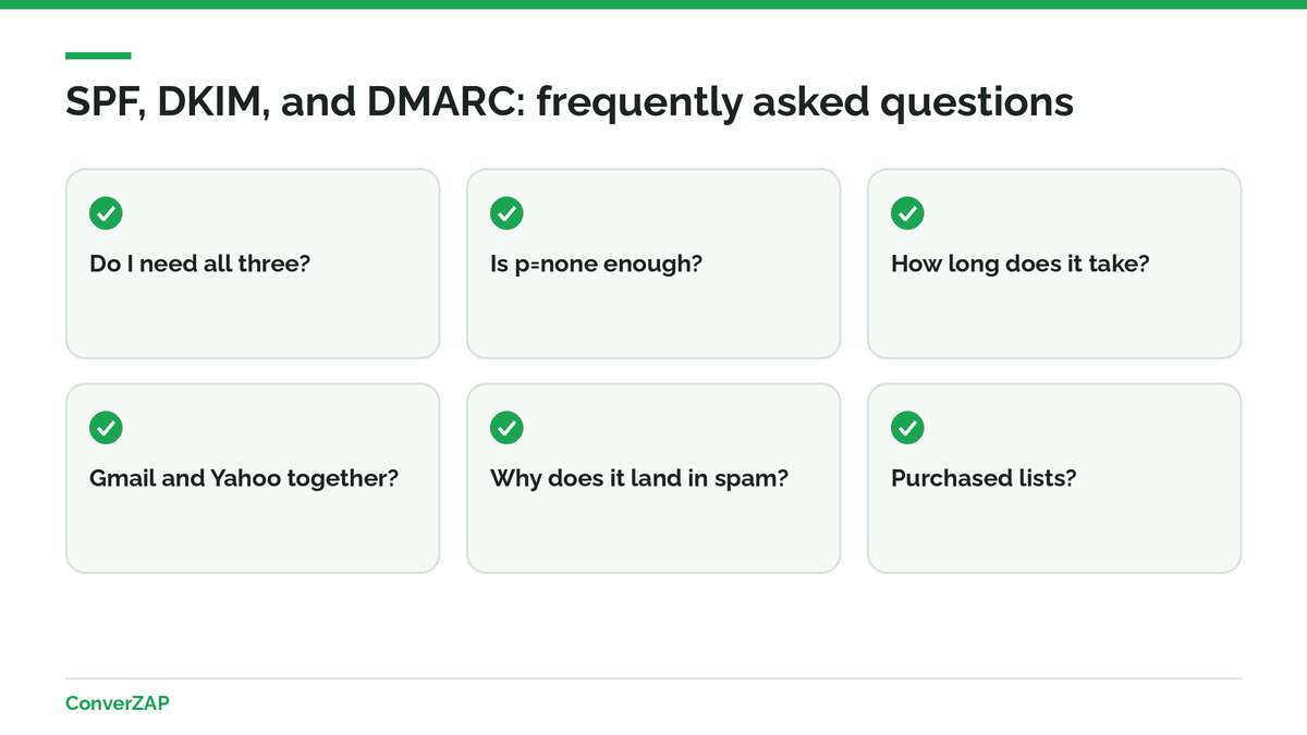 SPF, DKIM, and DMARC FAQ: whether it is required, the none policy, timing, Yahoo, unsubscribe, and purchased lists