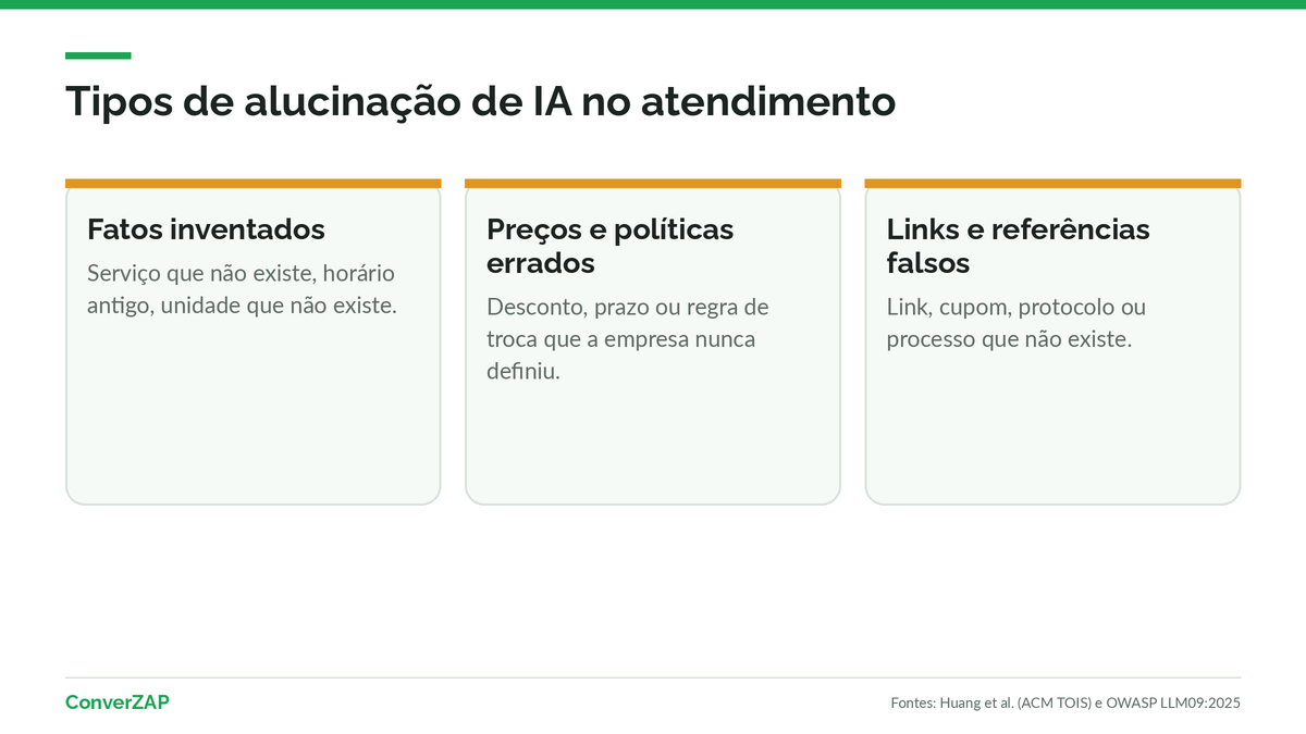 Tipos de alucinação de IA no atendimento: fatos inventados, preços e políticas errados, links e referências falsos