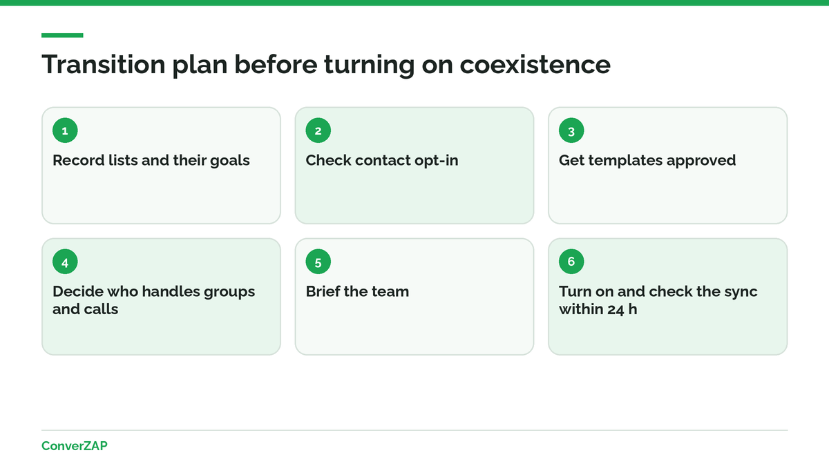 How to reorganize messaging before turning on WhatsApp coexistence: six steps, from broadcast lists to checking the sync