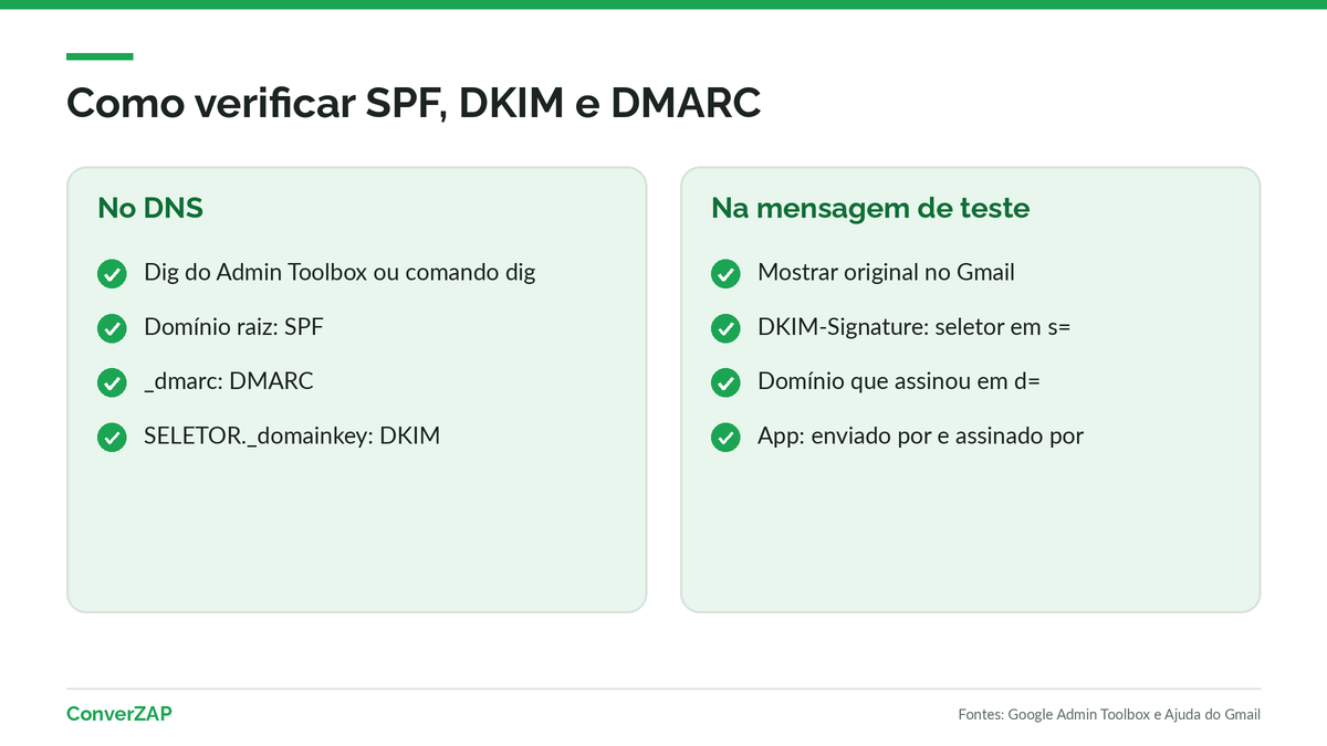 Como verificar SPF, DKIM e DMARC: consulta de DNS e leitura do cabeçalho de uma mensagem de teste