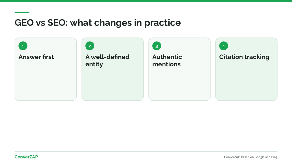 GEO vs SEO in practice: answer first, a well-defined entity, authentic mentions, and tracking citations instead of clicks alone