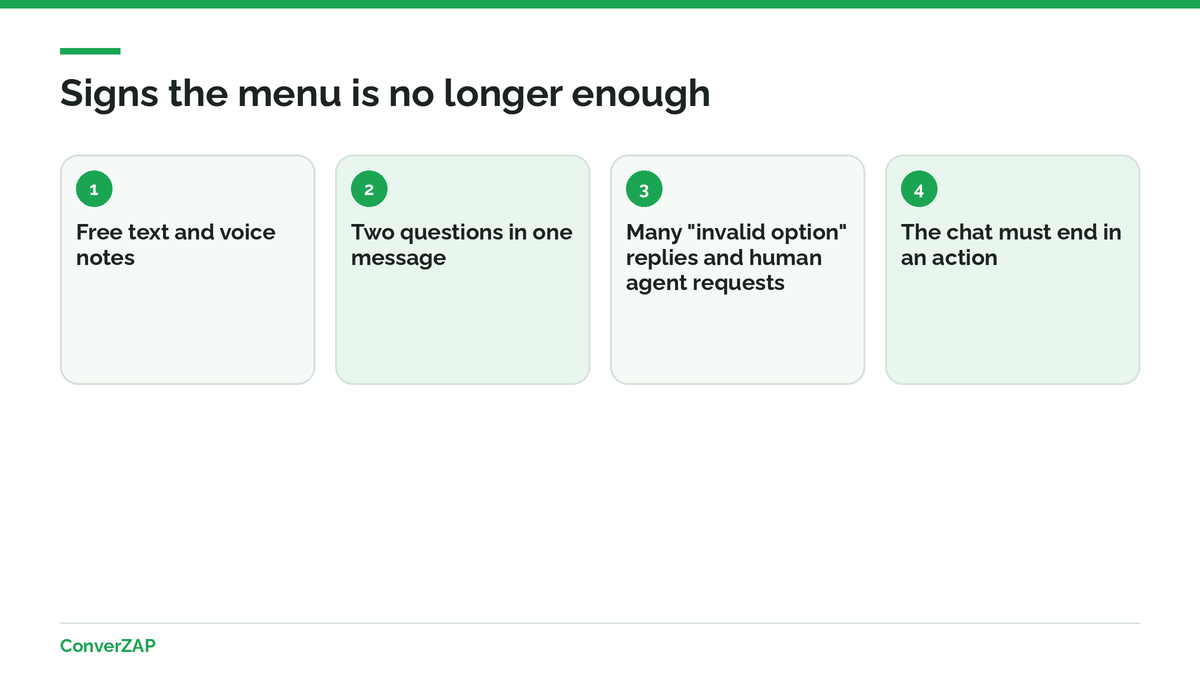 Signs it is time to replace a menu chatbot with an AI agent: free text, voice notes, off-script questions, and conversations that end in an action